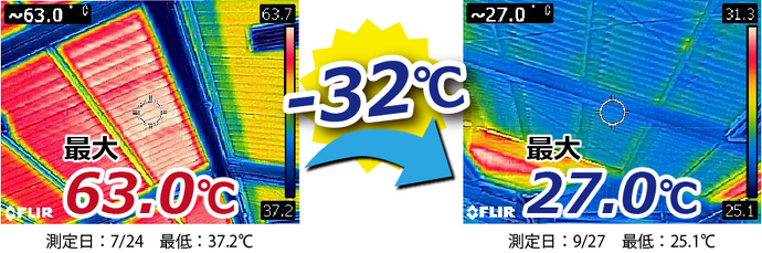 施工前後の屋根裏面温度の比較
